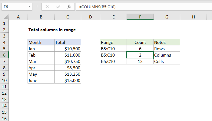 Excel Formula Total Columns In Range Exceljet 7782